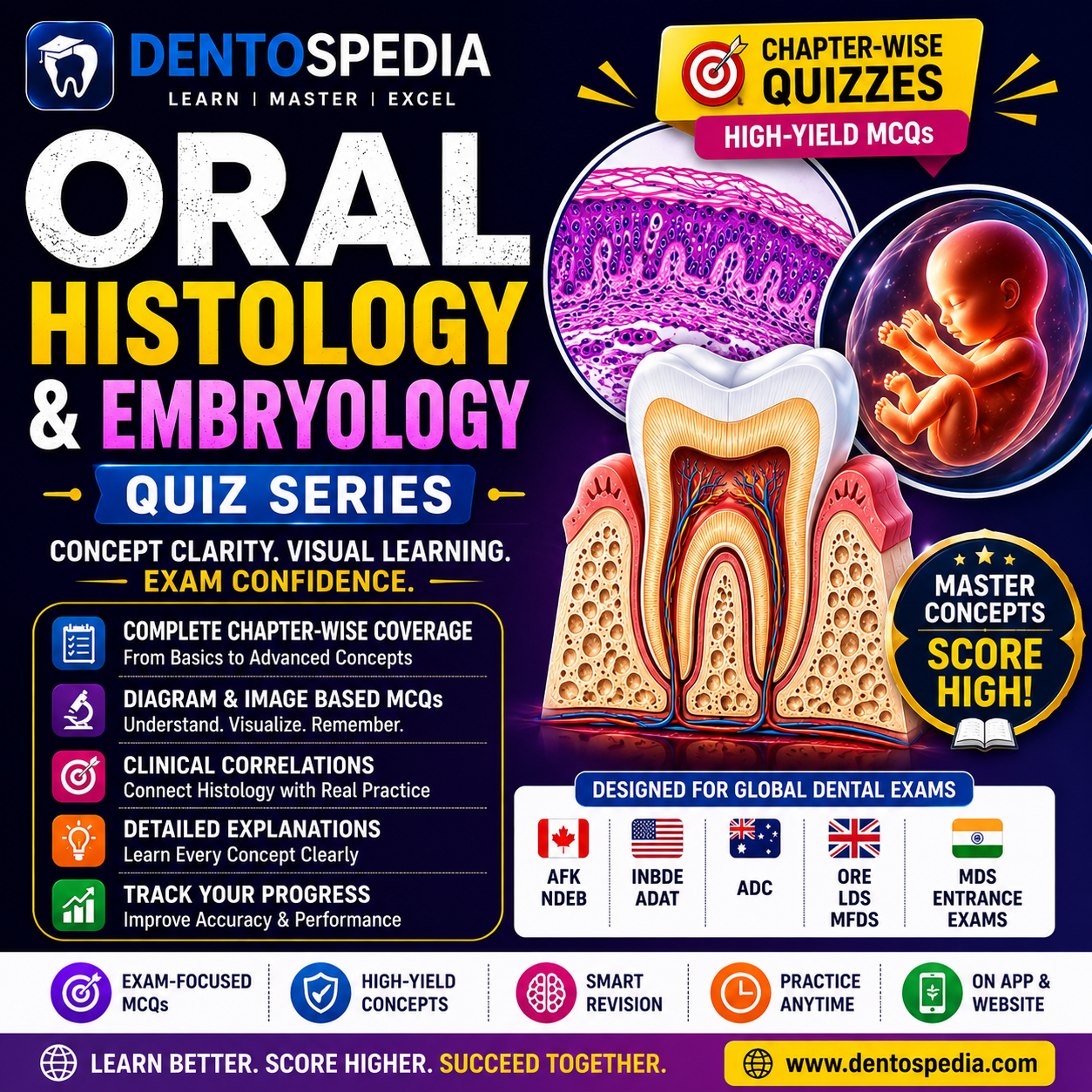 🔥🦷 ORAL HISTOLOGY & EMBRYOLOGY QUIZ SERIES – DENTOSPEDIA